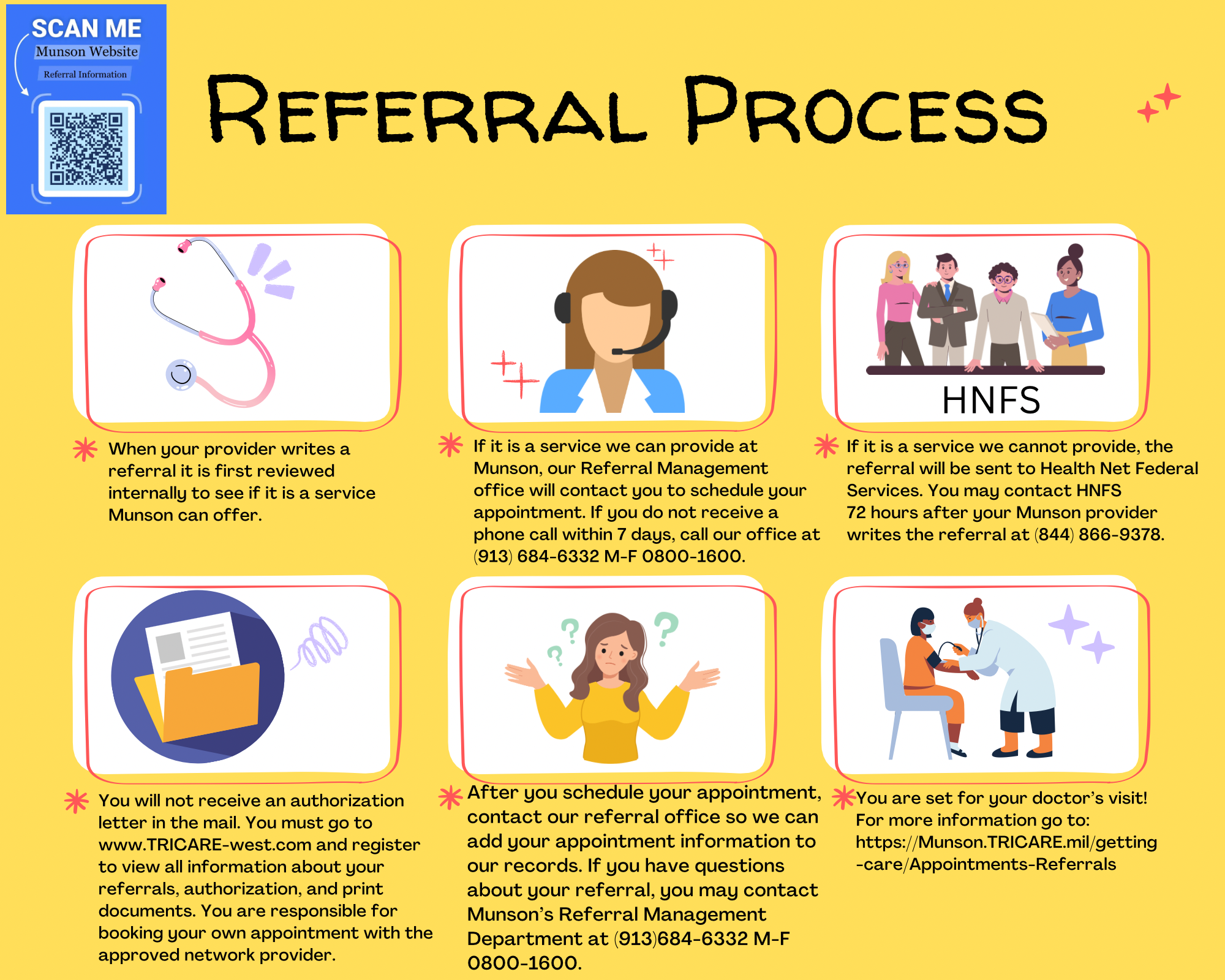 AHC MunsonFort Leavenworth > Getting Care > Appointments & Referrals